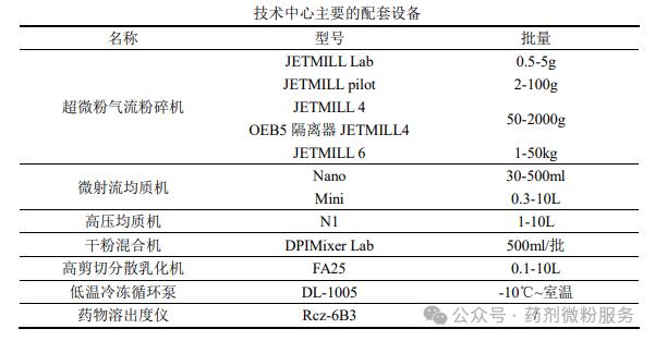 微纳米技术卓越中心--年度总结