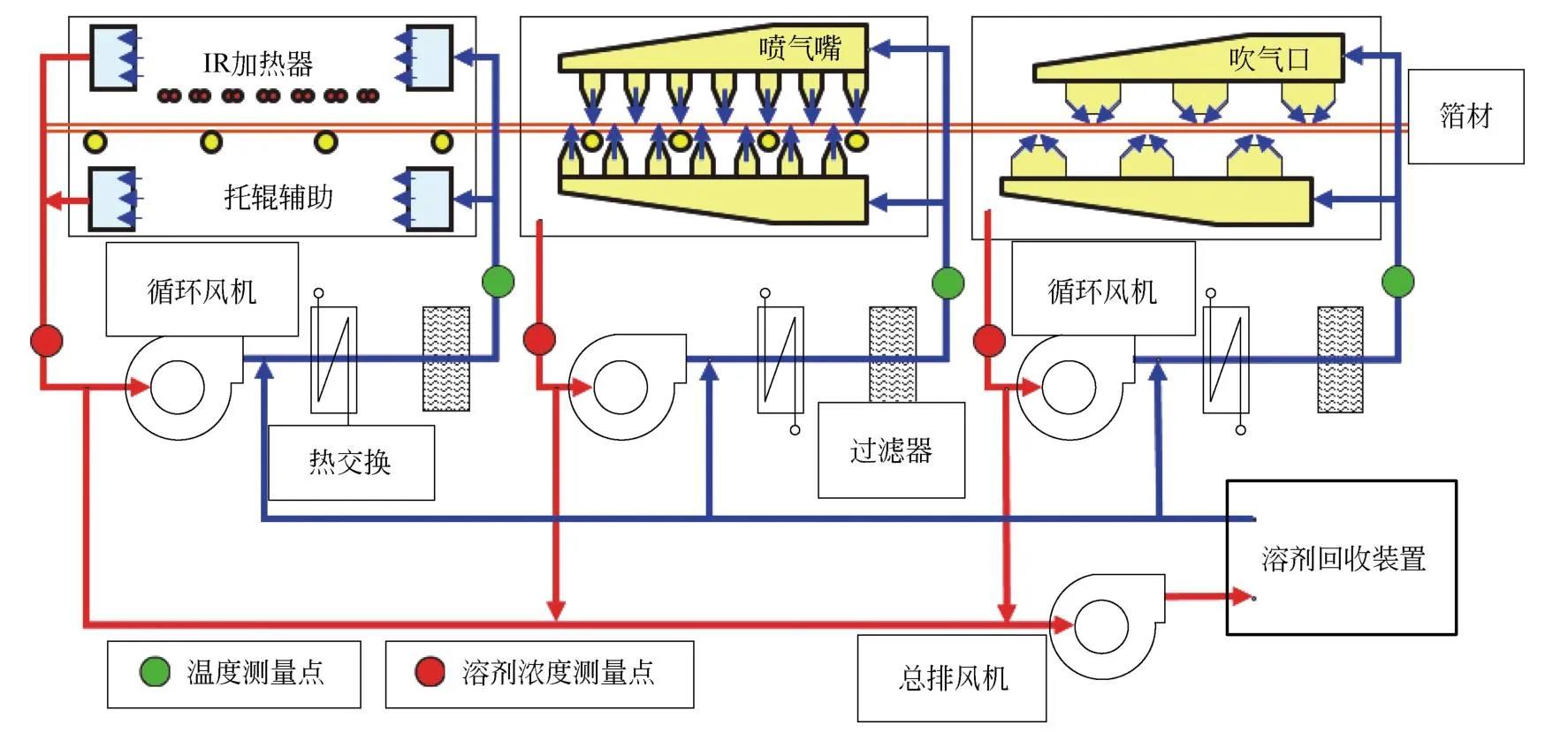锂电池涂布模头技术参数,锂电池配料涂布辊压工艺知识