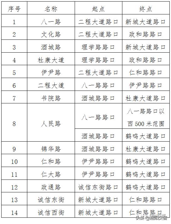 洛阳严管街最新规定,洛阳严管街在哪里