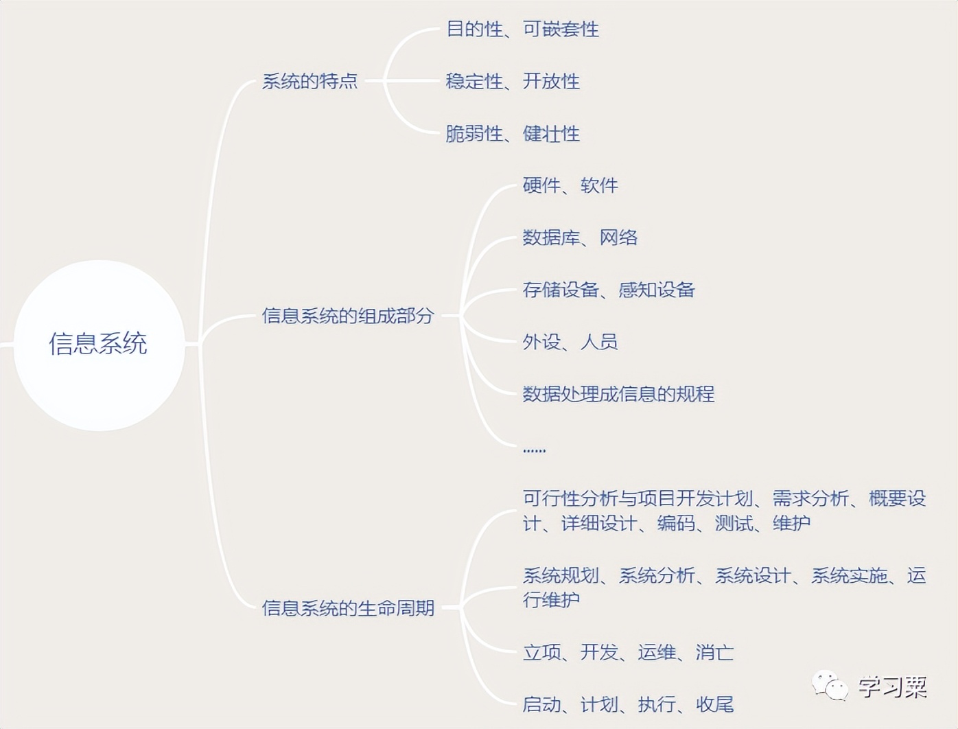 软考中级系统集成项目管理师内容,软考信息化系统集成工程师计算题