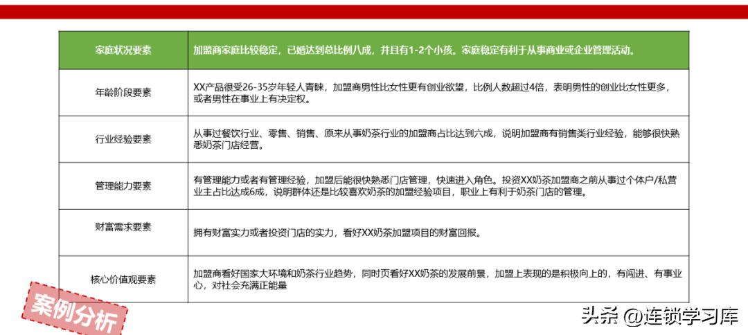 连锁店加盟招商视频,门店招商加盟策略