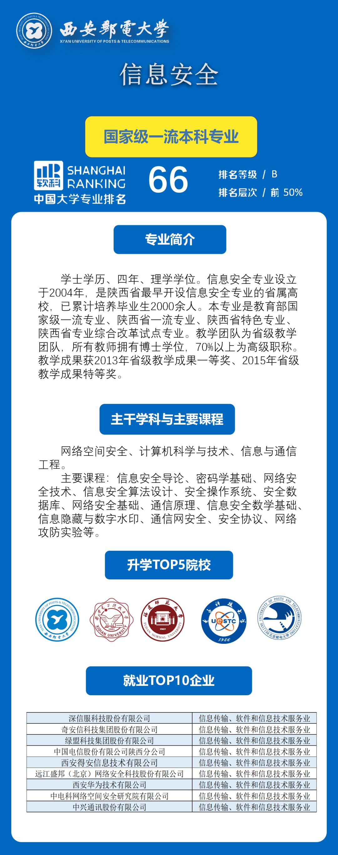 西安邮电大数据专业好吗,西安邮电大学的王牌专业就业情况