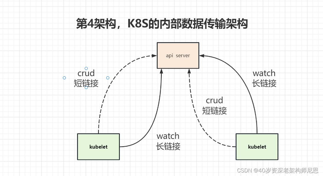 k8s学习笔记总结,一文深入理解k8s