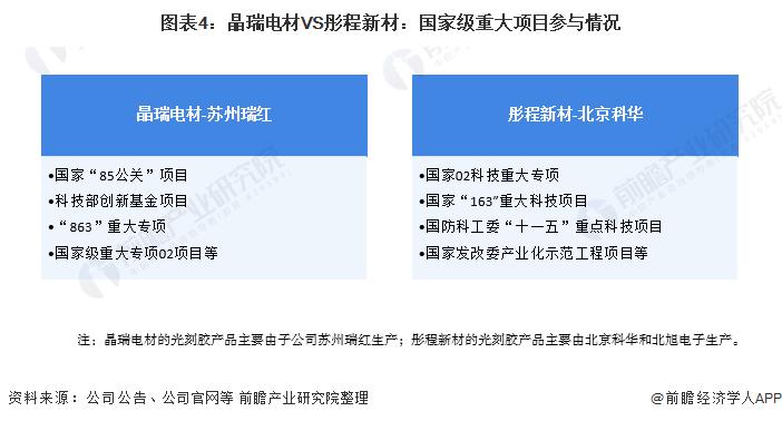 光刻胶国内龙头名单,彤程新材光刻胶23年市场占有率