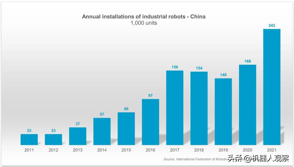 埃斯顿机器人业务现状,埃斯顿机器人与abb差在哪里
