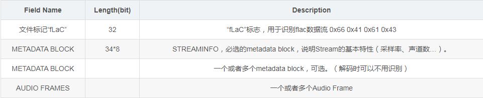 蓝牙耳机音频编码格式哪个最好,漫步者x2蓝牙耳机音频编码格式