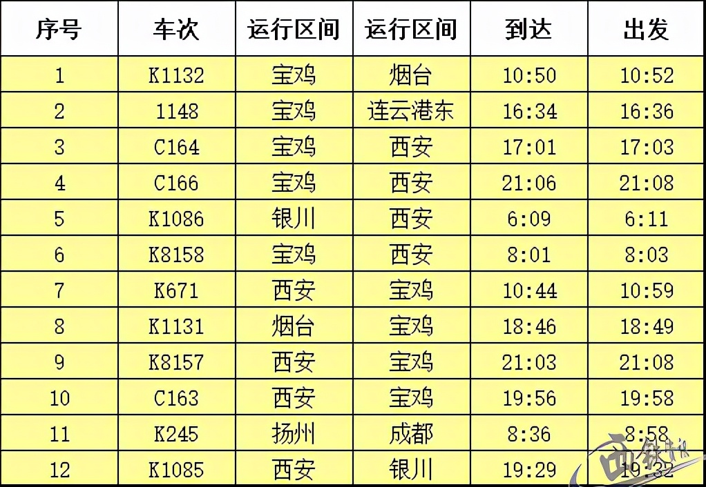 陕西铜川火车站列车时刻表,陕西省内各大火车站最新出行须知