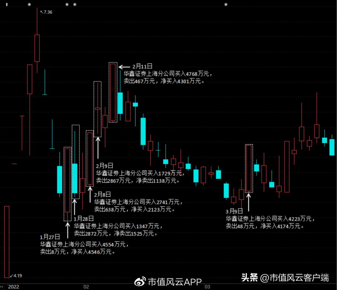 善庄？90后“新义庄”的崛起｜游资豪侠传（五）