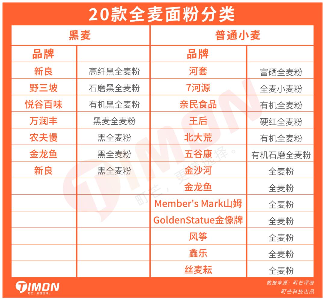 全麦粉热销排行榜,全麦粉100%全麦测评