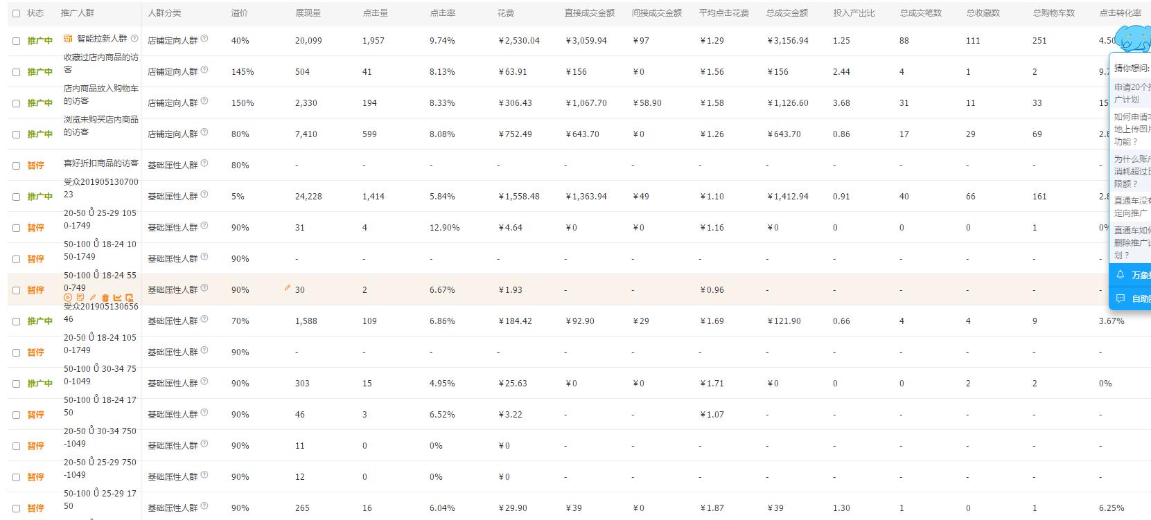 标品和非标品直通车怎么玩,标品非标品直通车拼多多