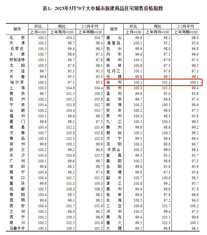 徐州下调首套房贷款利率,徐州首套房贷利率是多少