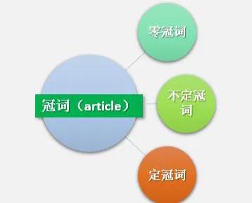 英语冠词a和an的用法口诀,英语冠词的用法教学视频