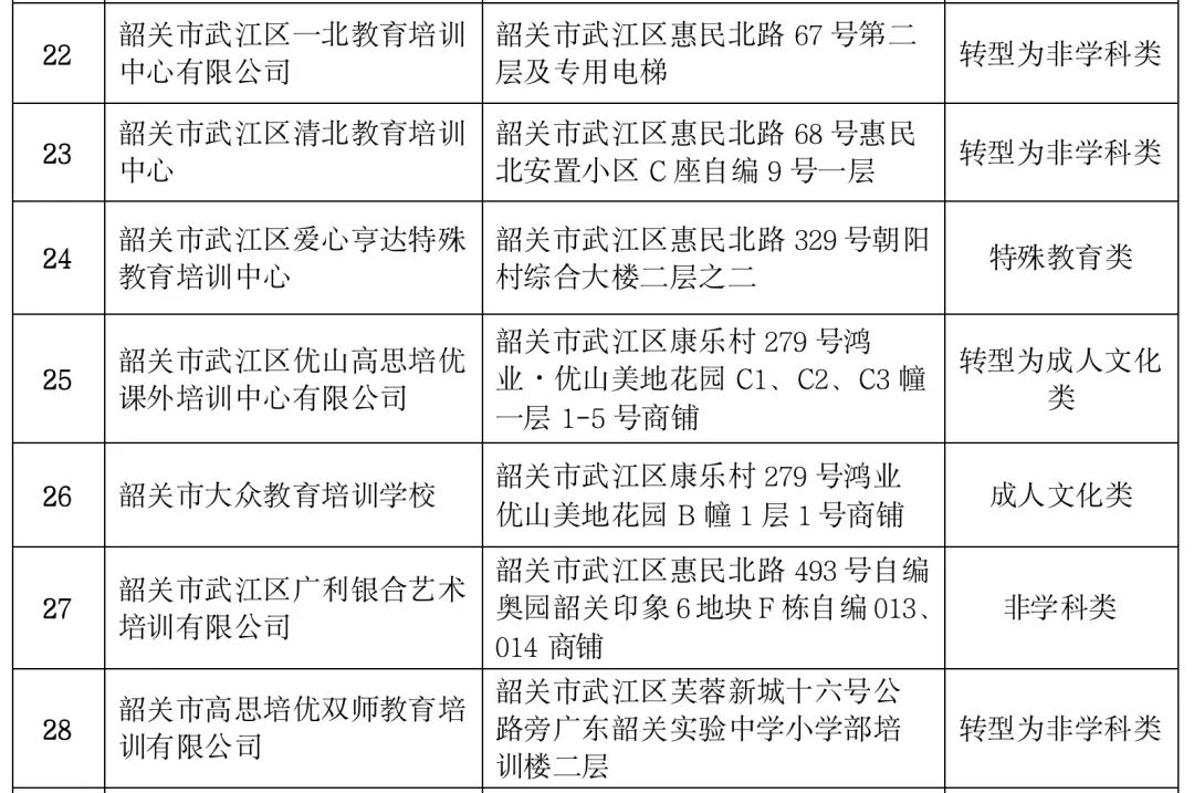注销校外培训机构办学许可证,注销办学许可证还能正常办学吗