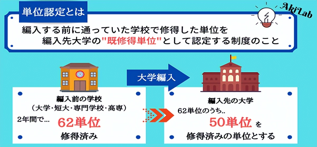 鏃╃ɑ鐢板ぇ瀛︽斂娌荤粡娴庡,鏃╃ɑ鐢板ぇ瀛︽斂娌荤粡娴庡涓婅
