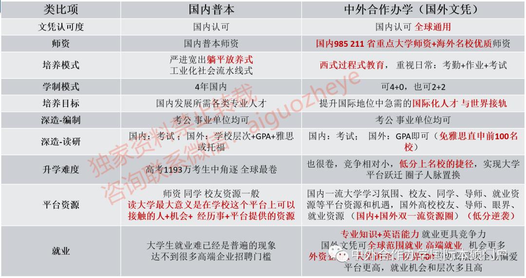 2023年上海大学中外合作办学,上海悉尼大学中外合作办学项目
