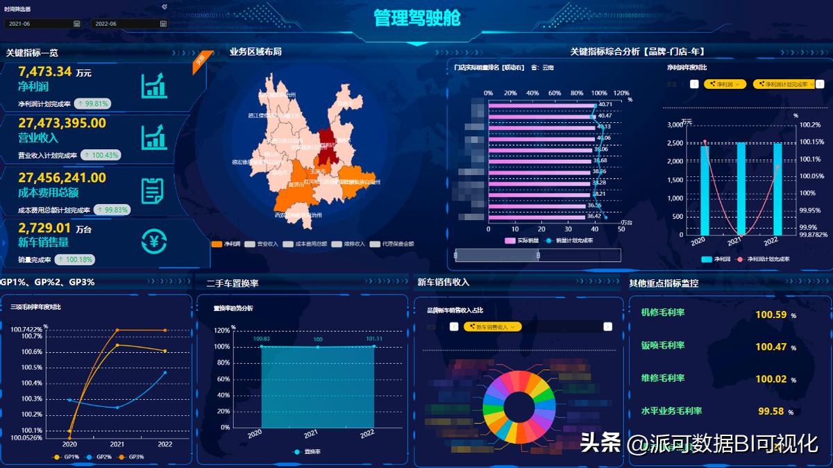 史上最全BI知识全解,万字长文带你读懂BI
