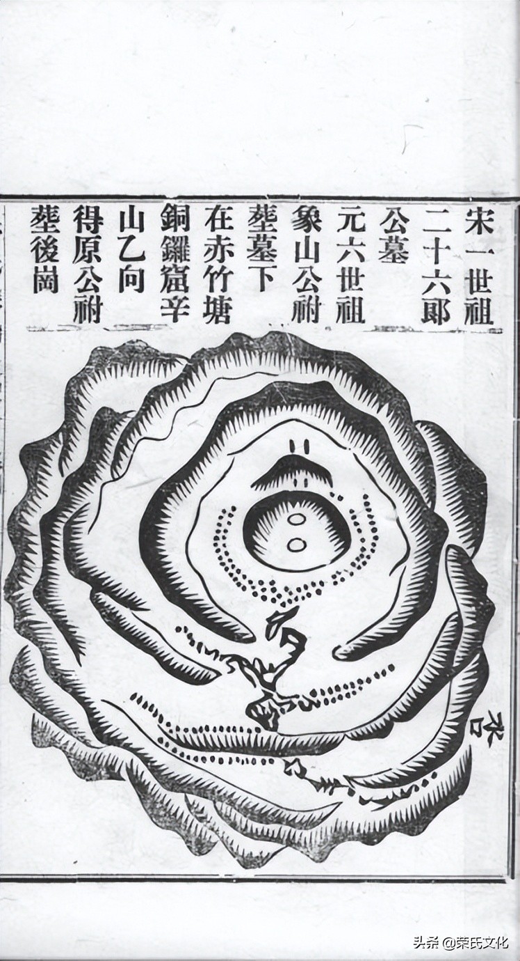 当代人的家谱体例,什么是家谱的体例