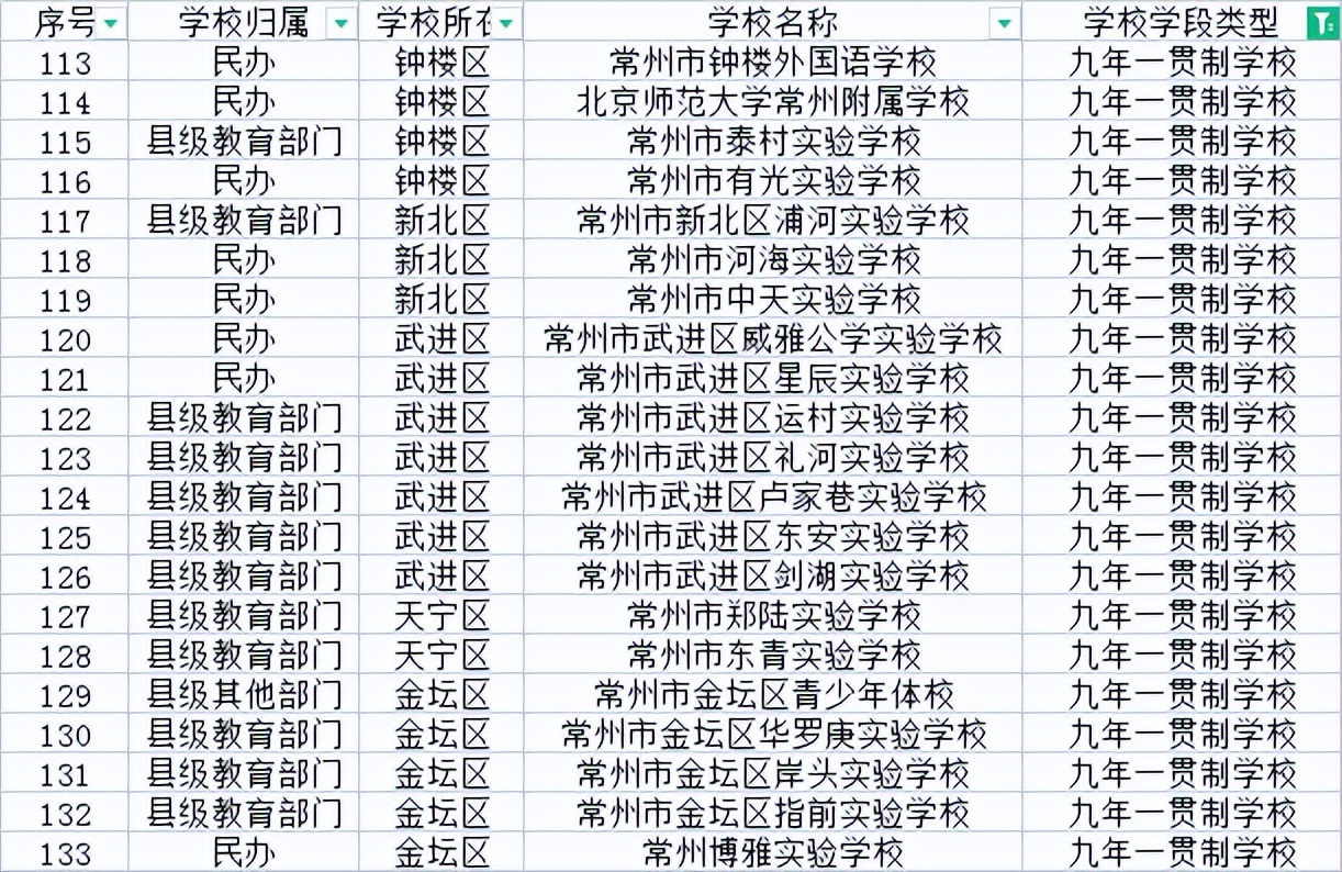 常州升学新政策,常州升学家长说