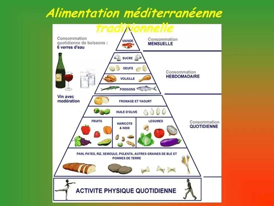 法国女人苗条秘籍一网打尽