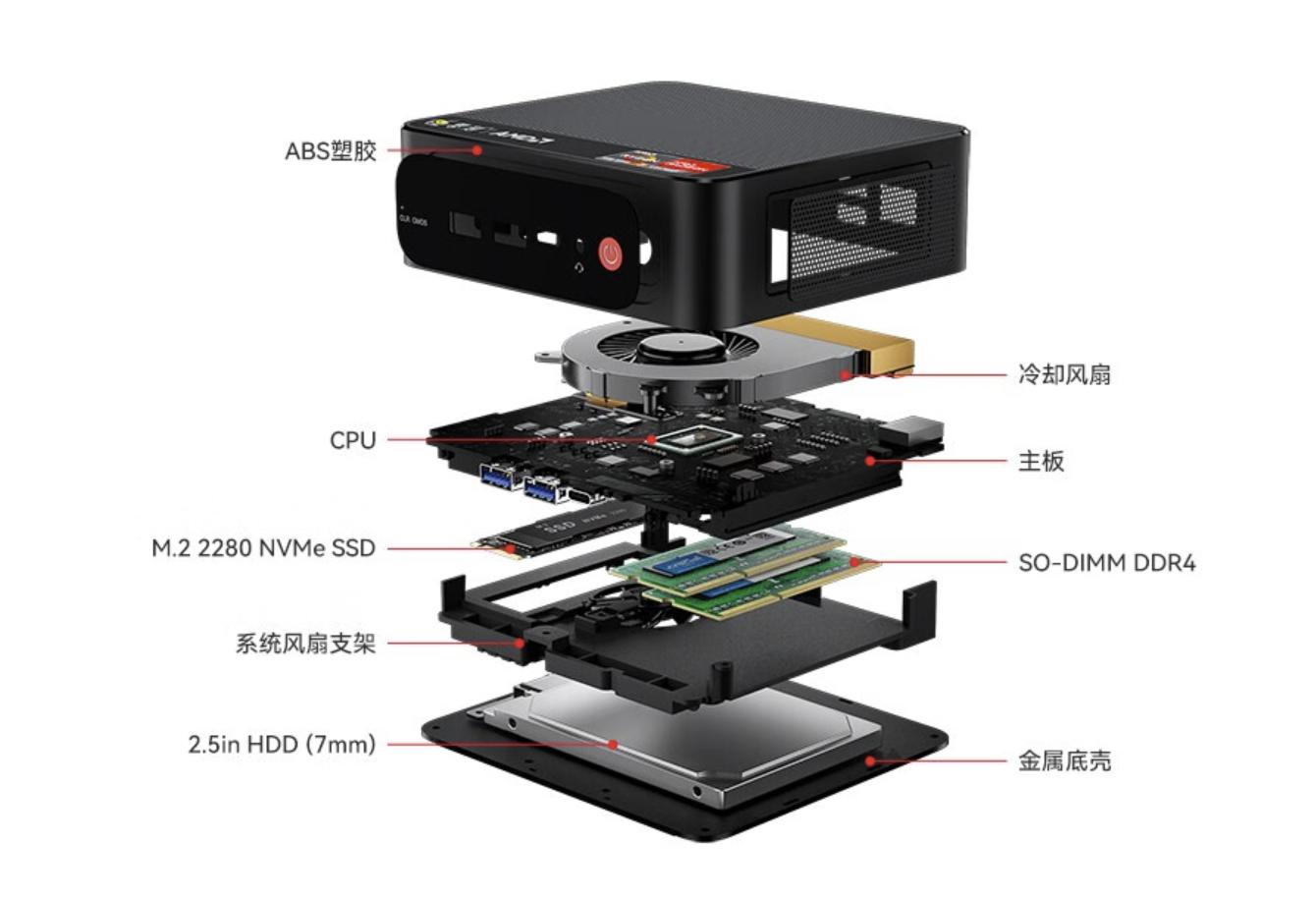 零刻ser5pro5800h适合剪辑吗,零刻ser5pro5800h游戏体验