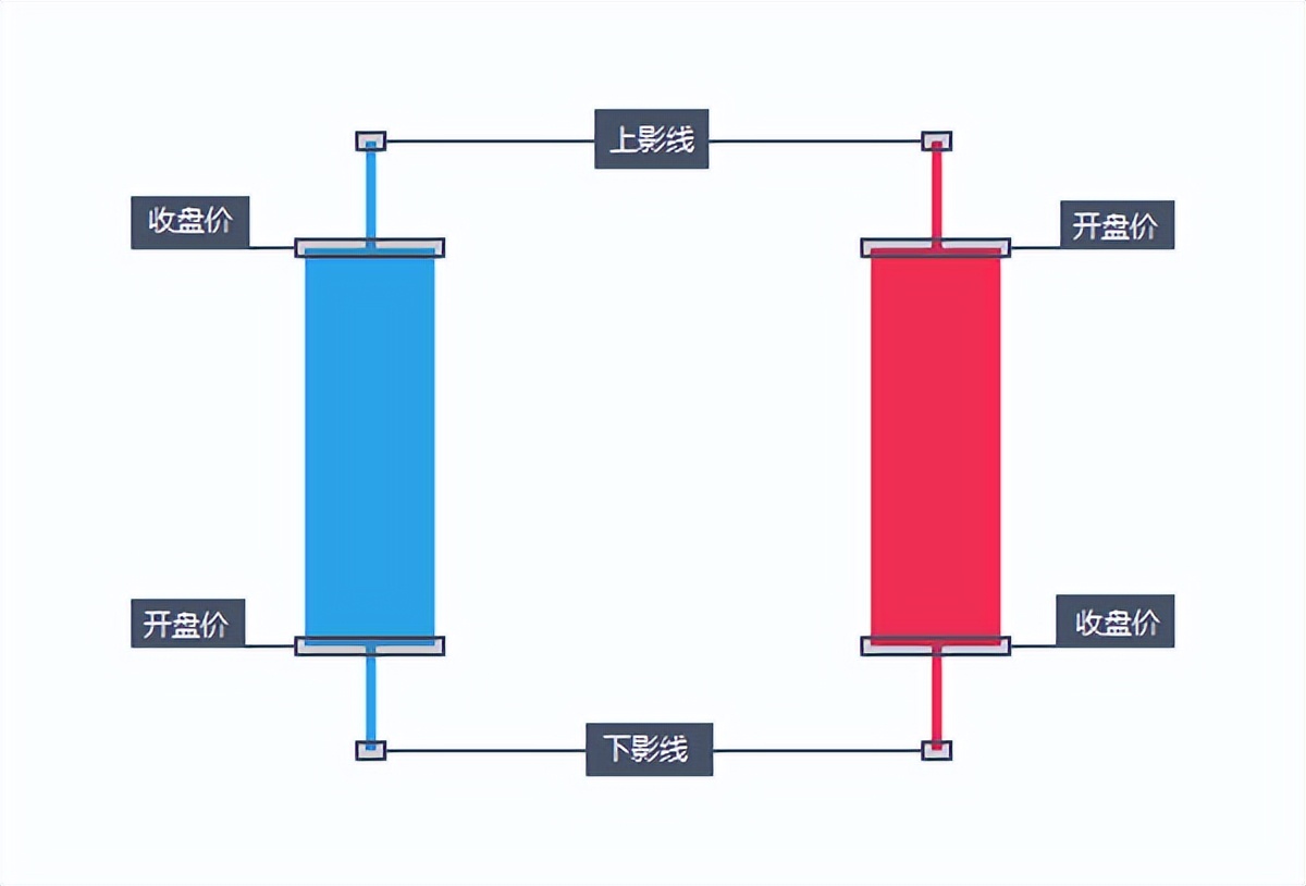 乌云盖顶12种绝佳买入形态k线图,k线形态实战经典战法