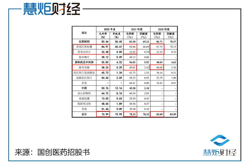 国创医药ipo辅导,国创医药ipo中止了吗