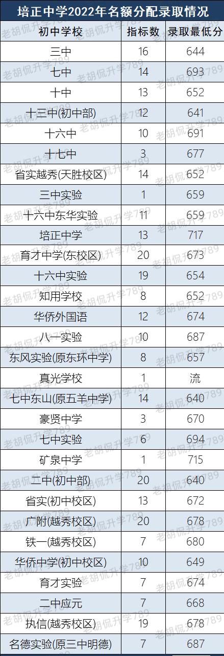 培正中学985率,培正中学985录取率