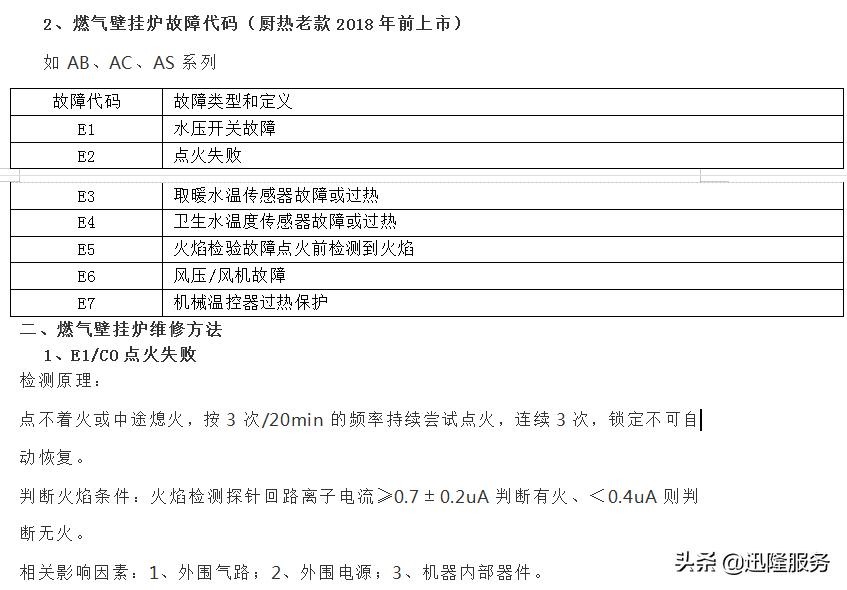 美的壁挂炉故障代码d7,美的燃气壁挂炉故障排除法