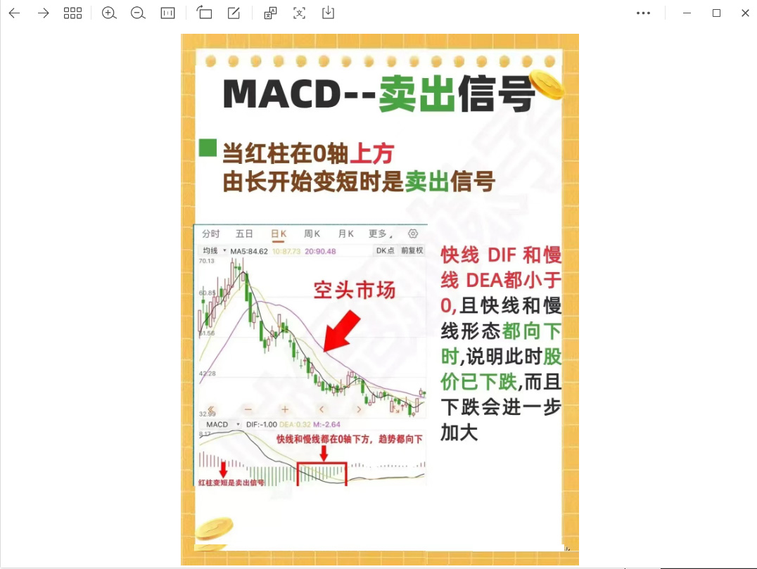 macd指标之王外汇,指标之王macd短线有绝技