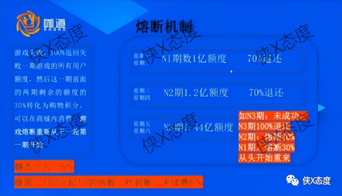 “咖道”众筹模式惹争议，拉人头四级代理涉嫌传销！