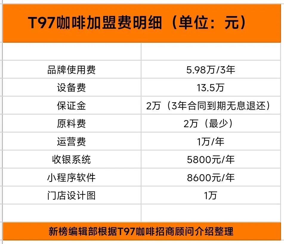 t97咖啡加盟,t97咖啡直播技巧