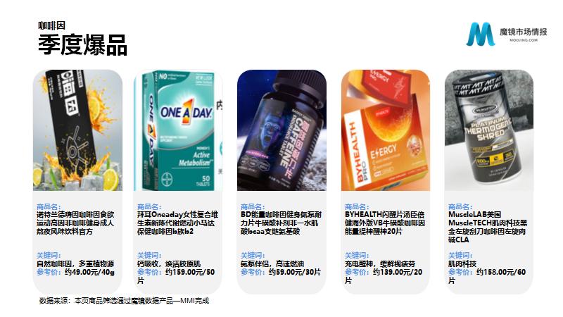 保健营养品电子商务发展与分析,营养保健品行业趋势报告