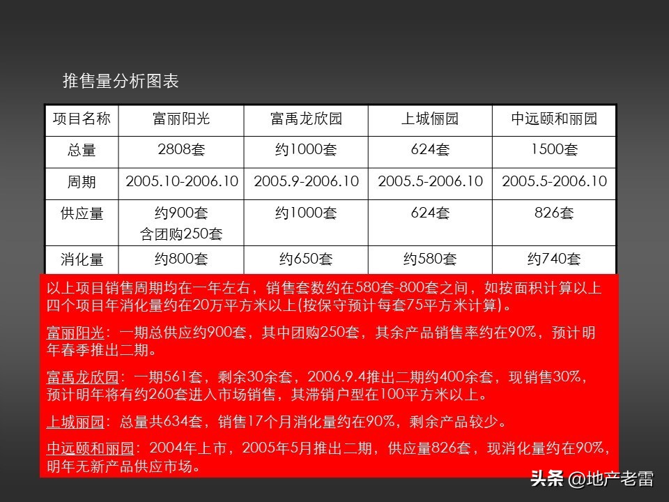 温泉度假预售营销方案100例,金源泉房地产营销策划