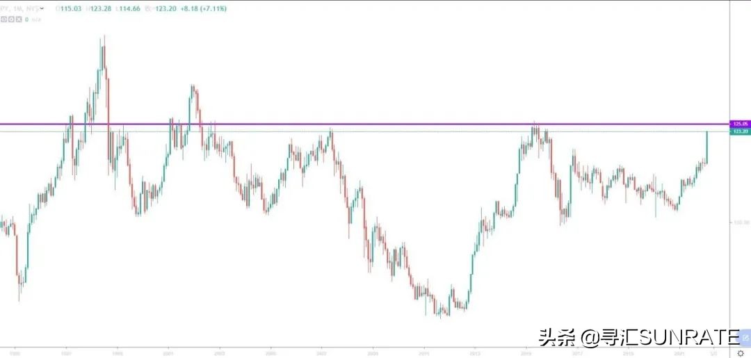 外汇日元特点,外汇日元突破