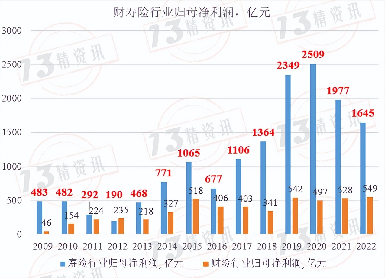 新平安寿险2019年营业额,2019平安寿险业绩