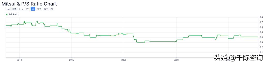 三井集团如何管理,三井集团有多强大