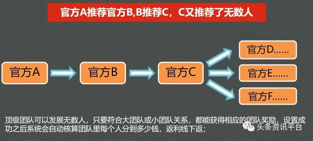 官方代理还有额外收益，“力仕邦微商机制”到底有何特色？
