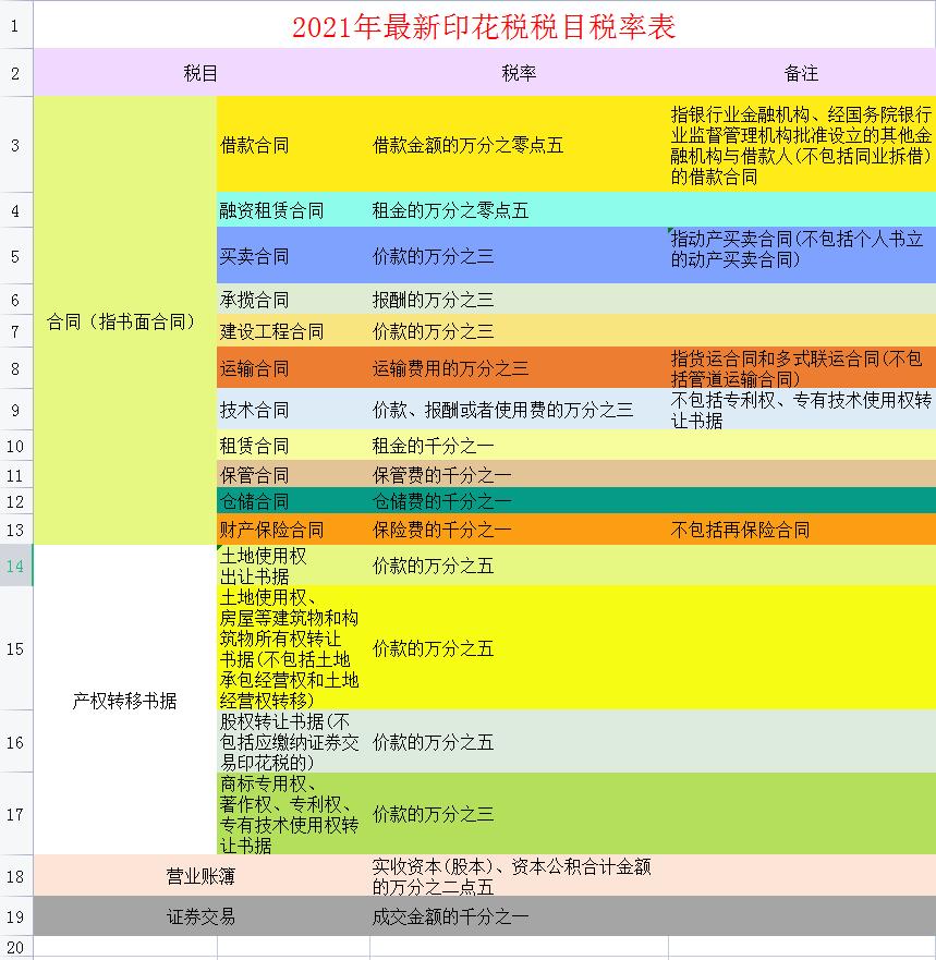 2023年最全税费的会计处理,2023税种税率在哪里查询