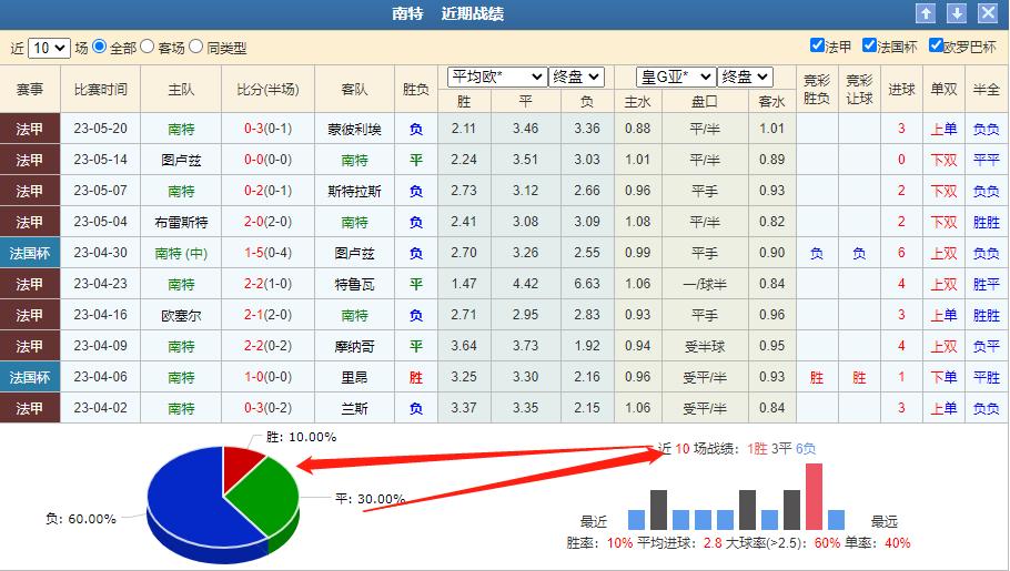 法甲里尔足球竞彩规则分析,欧赔今日竞彩分析推荐