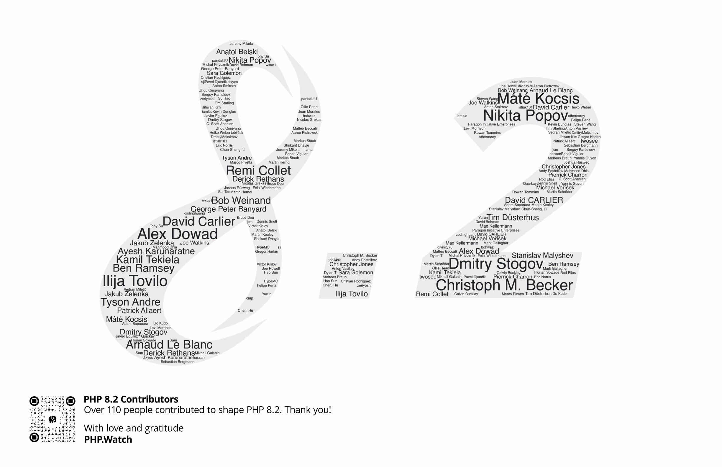 php8.2有人用吗,php8.3什么时候发布