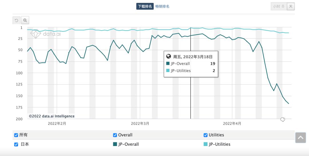 百度进军日本市场,百度又有什么新动作