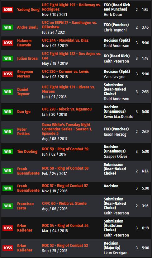 ufc273的比赛名单,ufc273赛前称重对视