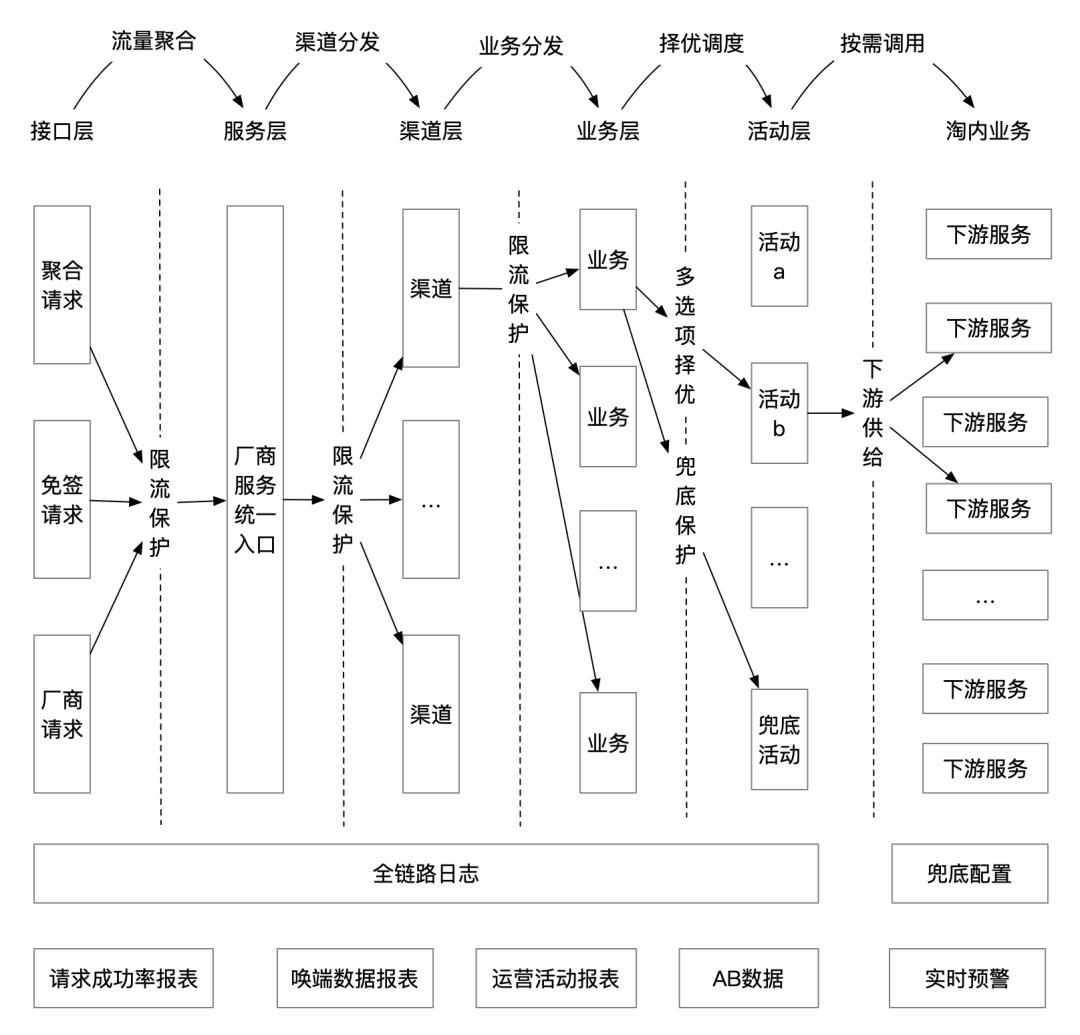 淘宝的功能设计,淘宝界面设计的优缺点