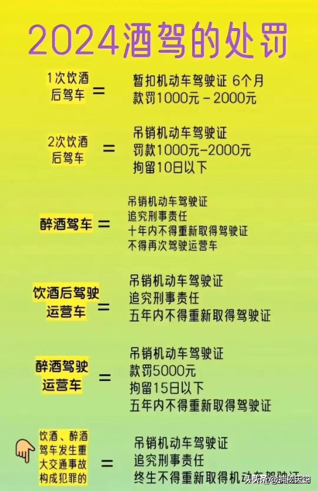 买车前要知道的18件事，收藏备用，买车前必看