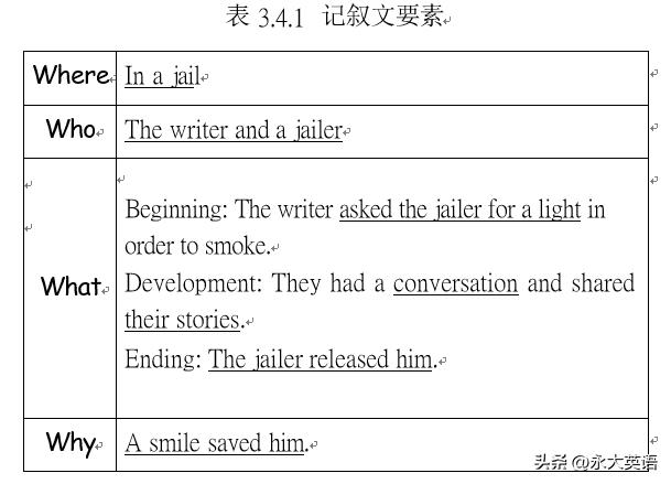 高三英语教学中对读写结合的探索,英语读写结合的教学案例与分析