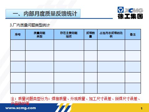 这才叫外协供应商月度质量分析报告！你那叫流水账，别被老板骂了