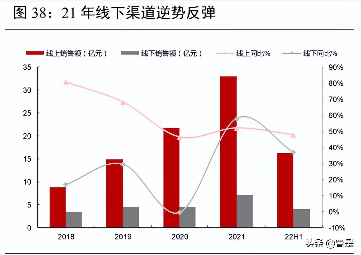 贝泰妮研究报告：成分技术支撑品牌优势，树立敏感肌护肤专业形象
