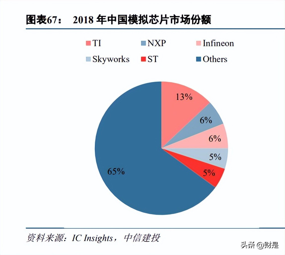 帝奥微电子深度分析,帝奥微电子怎么样