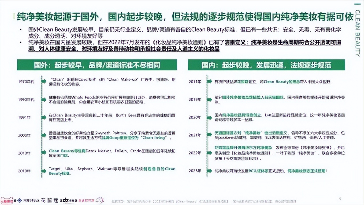 美容护肤花皙蔻,新赛道新风口护肤