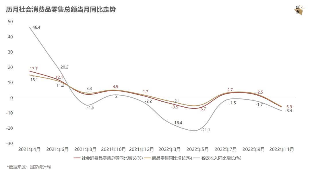 必看｜消费这一年，2022终极复盘
